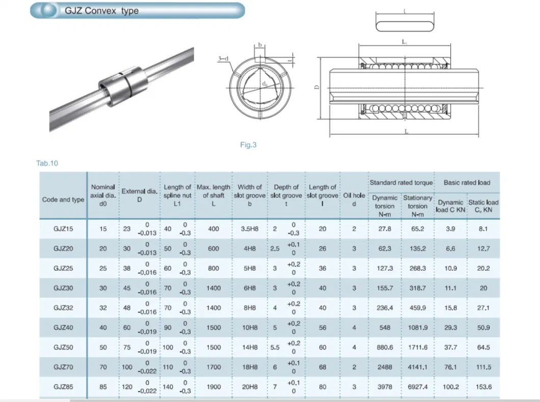 Low Noise High Pitch Rotating Nut Ball Screws Spline for CNC Linear Motion Parts